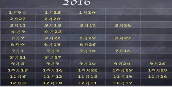 2016年第一季度托福听力考情剖析