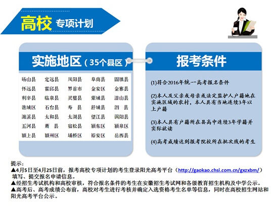 一张图看懂安徽2016年三大专项计划实施办法