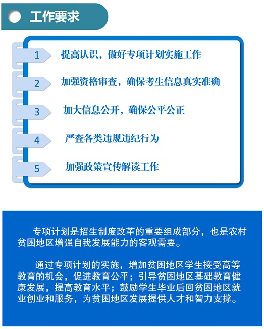 一张图看懂安徽2016年三大专项计划实施办法