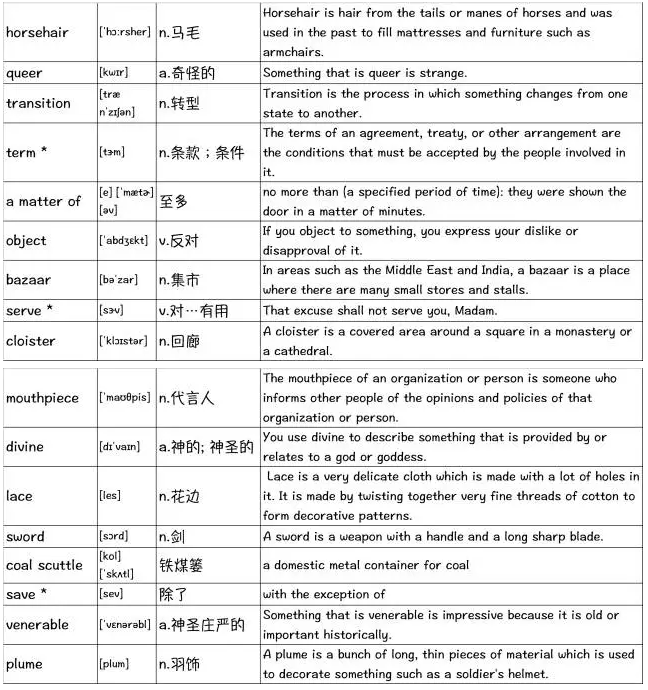 新SAT真题词汇整理(4)