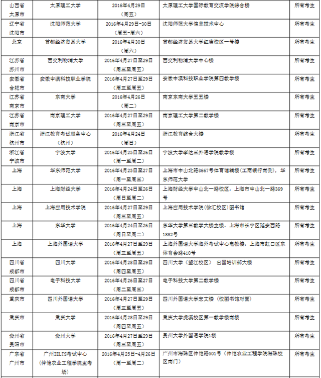 2016年4月30日全国各考点雅思口语安排