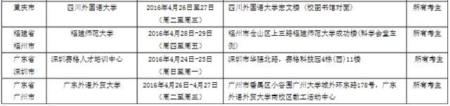 2016年4月30日全国各考点雅思口语安排