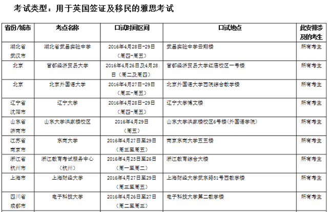 2016年4月30日全国各考点雅思口语安排