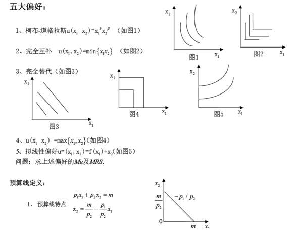 经济学考研重点讲解：消费者理论