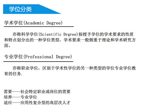 2017考研基础常识：关于“学位”的4个认知
