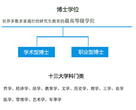 2017考研基础常识：关于“学位”的4个认知