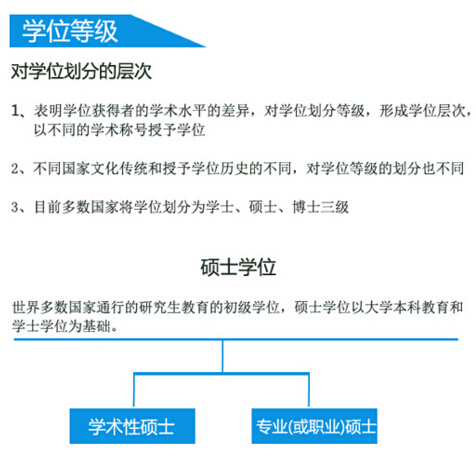 2017考研基础常识：关于“学位”的4个认知