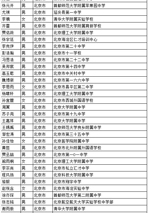 北京科技大学2016年自主招生初审合格名单