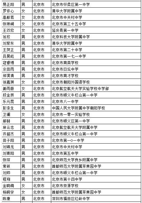 北京科技大学2016年自主招生初审合格名单