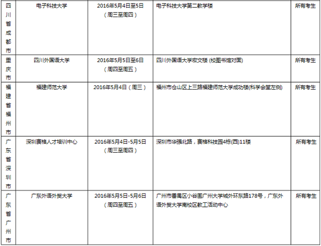2016年5月7日全国各考点雅思口语安排
