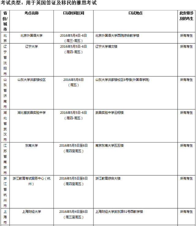 2016年5月7日全国各考点雅思口语安排