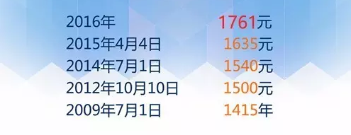 神马？！托福考试涨价了，1761了！！