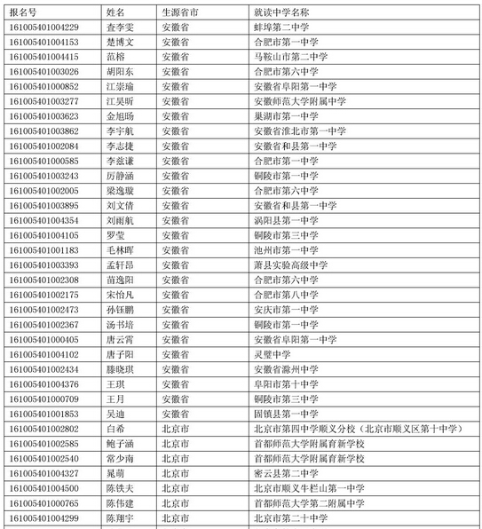 华北电力大学2016年自主招生初审合格名单公示
