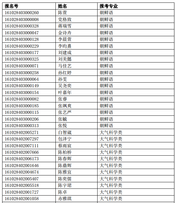 南京大学2016年自主招生初审合格名单公示