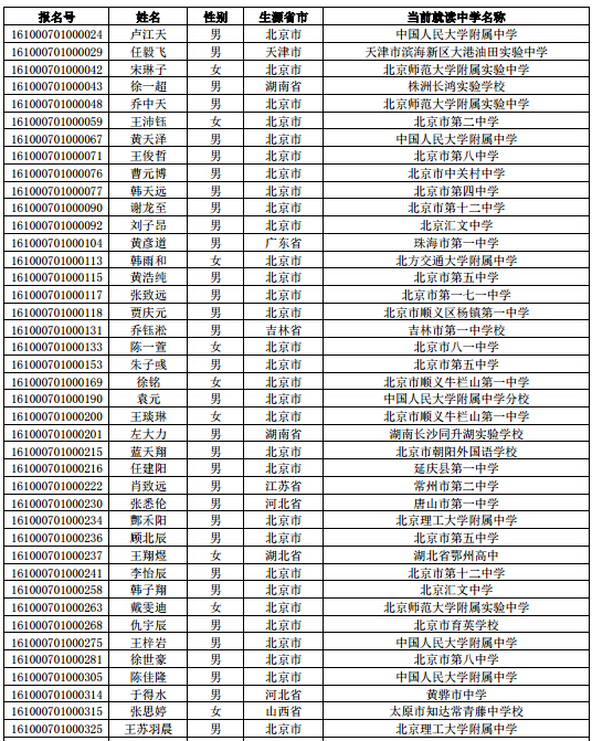 北京理工大学2016年自主招生初审合格名单公示