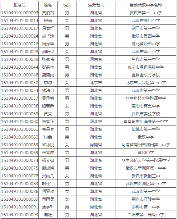 中国地质大学(武汉)2016自主招生初审合格名单