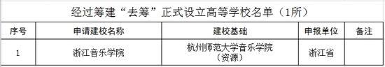 教育部:2016年更名大学及新增院校名单 教育部:2016年更名大学及新增院校名单
