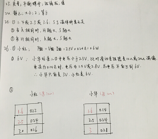 2016上海虹口区中考二模物理试题