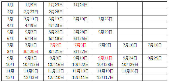 2016年最新托福考试费用是多少