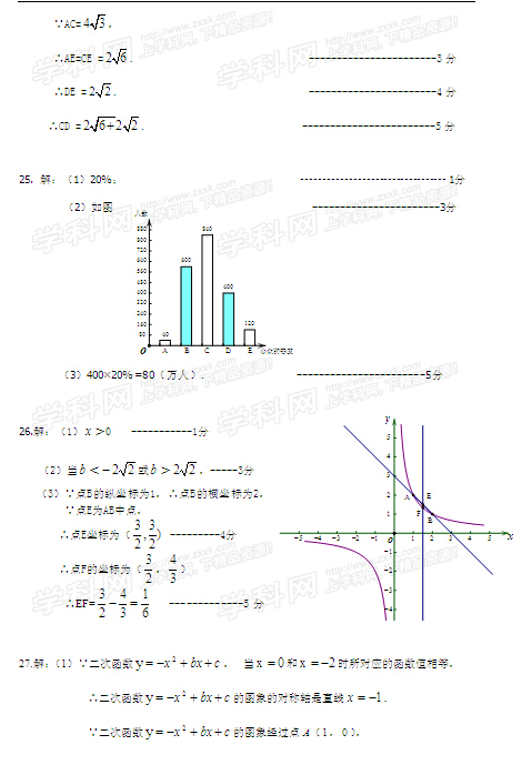 2016北京房山区中考一模数学试题及答案