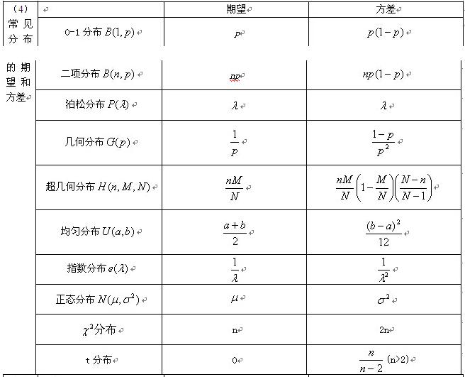2017考研数学概率论随机变量必会的7大重要知识点