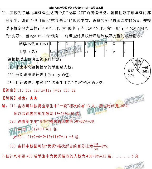 2016北京东城区中考一模数学试题及答案