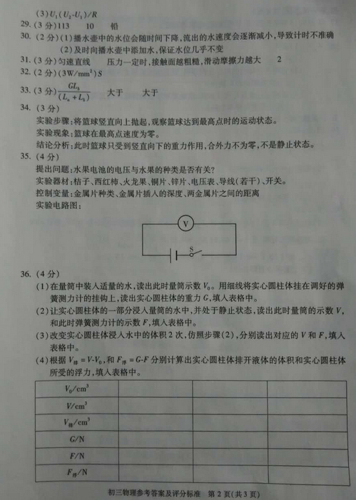 2016北京东城区中考一模物理试题及答案