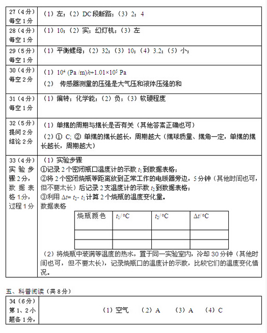 2016北京丰台区中考一模物理试题及答案