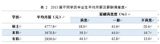 2016大学生就业质量报告发布 本科就业率89.6% 2016大学生就业质量报告发布 本科就业率89.6%