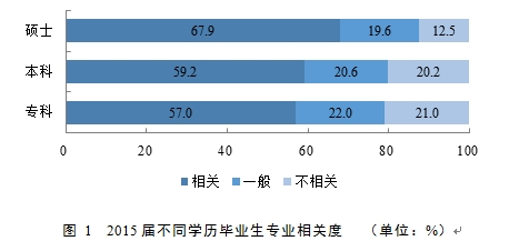 2016大学生就业质量报告发布 本科就业率89.6% 2016大学生就业质量报告发布 本科就业率89.6%