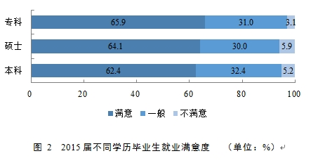 2016大学生就业质量报告发布 本科就业率89.6% 2016大学生就业质量报告发布 本科就业率89.6%