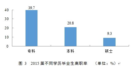 2016大学生就业质量报告发布 本科就业率89.6% 2016大学生就业质量报告发布 本科就业率89.6%
