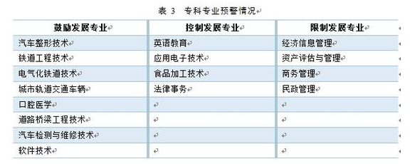 2016大学生就业质量报告发布 本科就业率89.6% 2016大学生就业质量报告发布 本科就业率89.6%