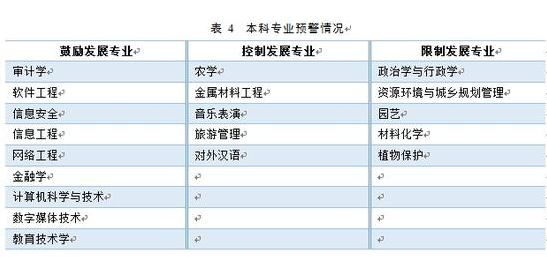 2016大学生就业质量报告发布 本科就业率89.6% 2016大学生就业质量报告发布 本科就业率89.6%