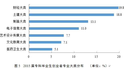 2016大学生就业质量报告发布 本科就业率89.6% 2016大学生就业质量报告发布 本科就业率89.6%