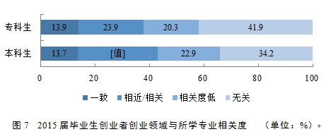 2016大学生就业质量报告发布 本科就业率89.6% 2016大学生就业质量报告发布 本科就业率89.6%
