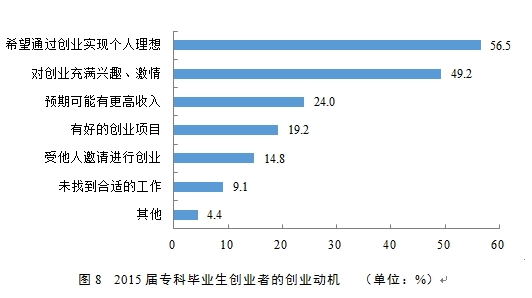2016大学生就业质量报告发布 本科就业率89.6% 2016大学生就业质量报告发布 本科就业率89.6%