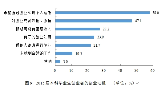 2016大学生就业质量报告发布 本科就业率89.6% 2016大学生就业质量报告发布 本科就业率89.6%