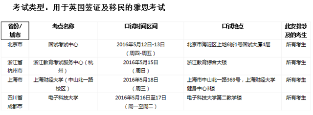 2016年5月19日全国各考点雅思口语安排