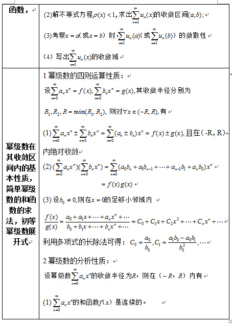 2017考研高数公式大全无穷级数