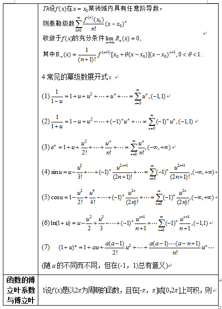 2017考研高数公式大全无穷级数