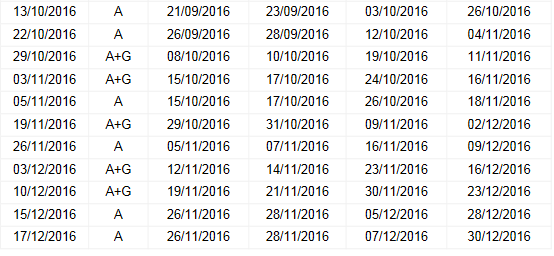2016年用于英国签证及移民的雅思口语考试预定日期