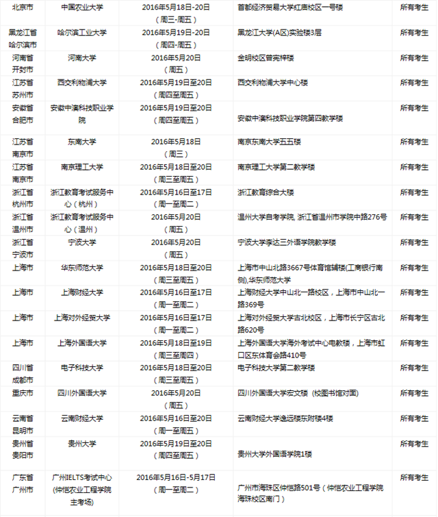 2016年5月21日全国各考点雅思口语安排