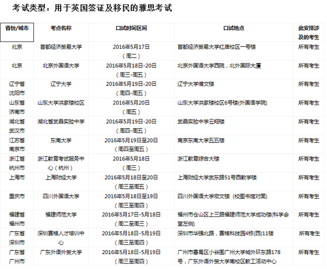 2016年5月21日全国各考点雅思口语安排