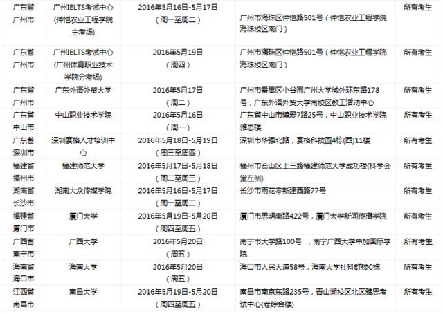 2016年5月21日全国各考点雅思口语安排
