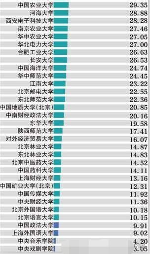 73所部属高校晒预算.jpg 73所部属高校晒预算