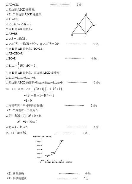 2016北京通州区中考一模数学试题及答案 2016北京通州区中考一模数学试题及答案
