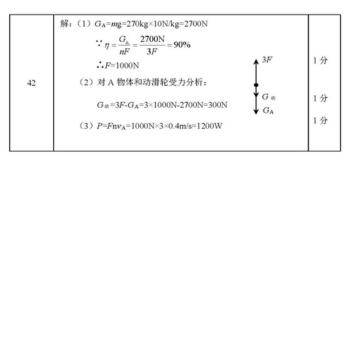 2016北京石景山区中考一模物理试题及答