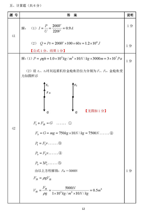 2016北京燕山地区中考一模物理试题及答案