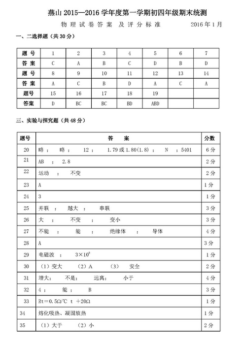 2016北京燕山地区中考一模物理试题及答案